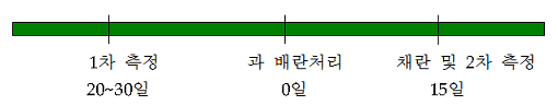 한우 체중측정용 줄자를 이용하여 측정 이미지