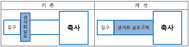 축사 입구 기존과 개선 이미지