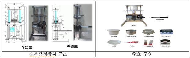 수분측정장치 구조 정면도 측면도, 주요 구성 장치 이미지
