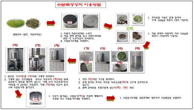 사일리지 수분 측정장치 이용방법 이미지