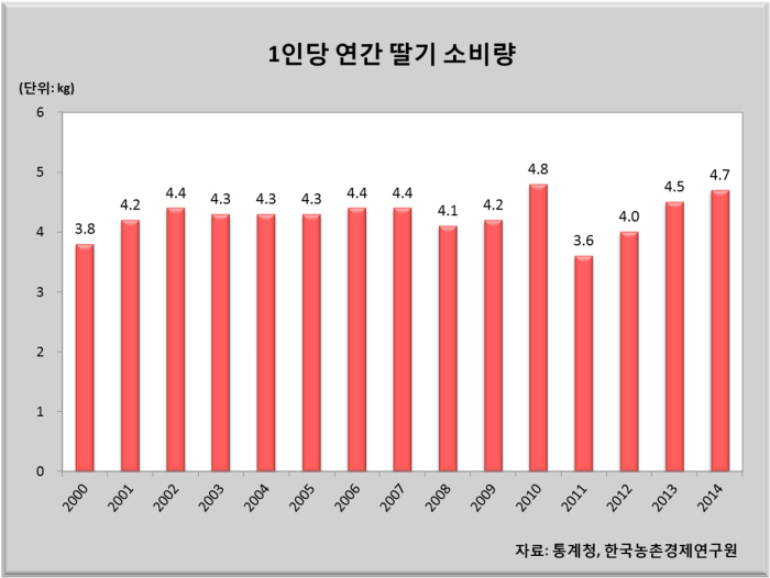 딸기