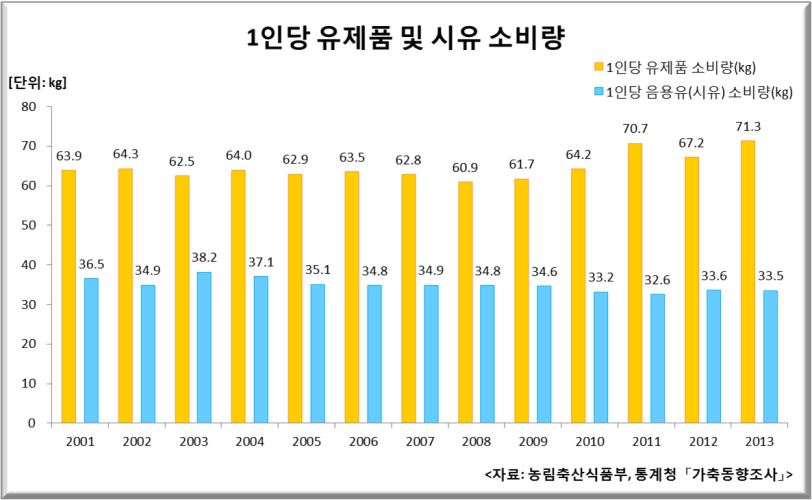 우유(아이스크림) 우유(아이스크림)