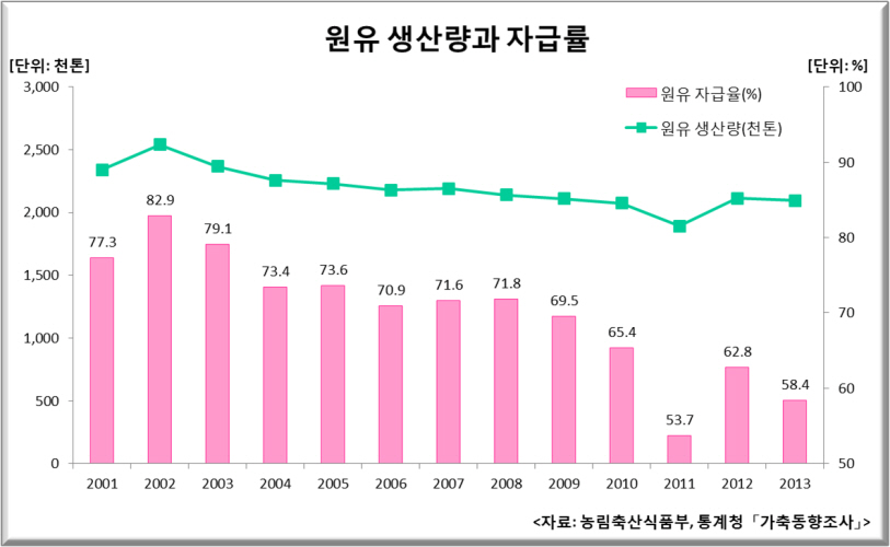 우유(아이스크림)