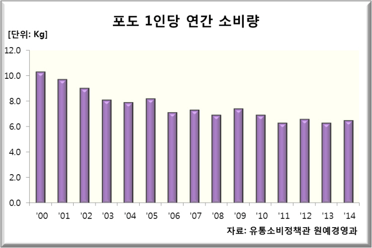 포도