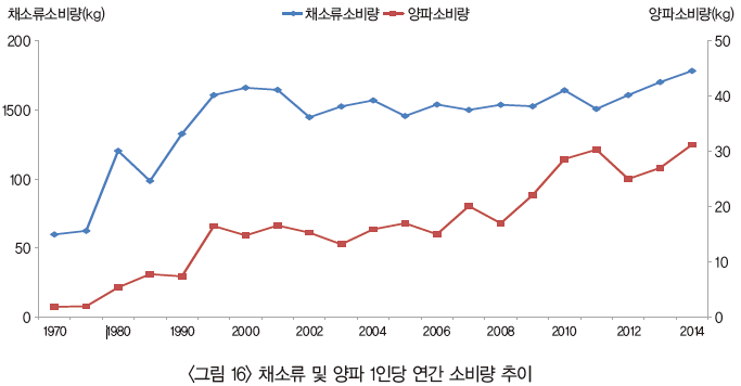 양파