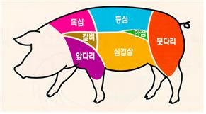 돼지고기 돼지고기
