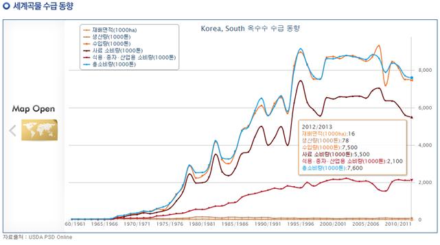 옥수수