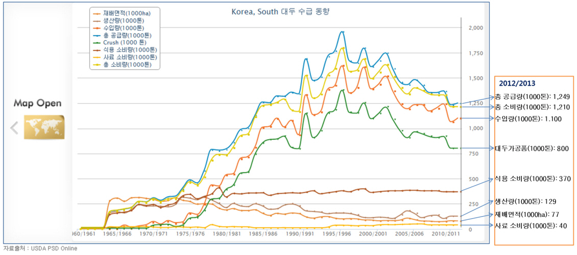 대두