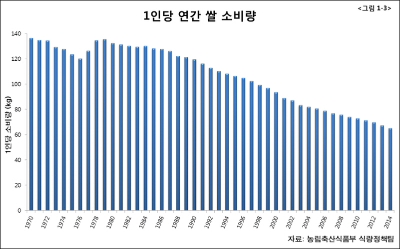 쌀 쌀