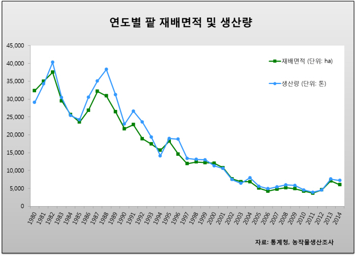 팥