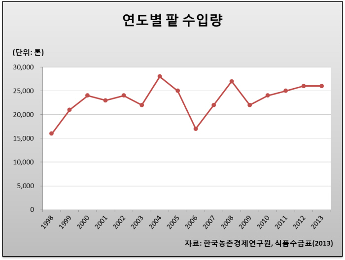 팥 팥