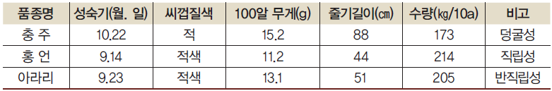 그림입니다.
원본 그림의 이름: CLP00001d58000e.bmp
원본 그림의 크기: 가로 781pixel, 세로 129pixel