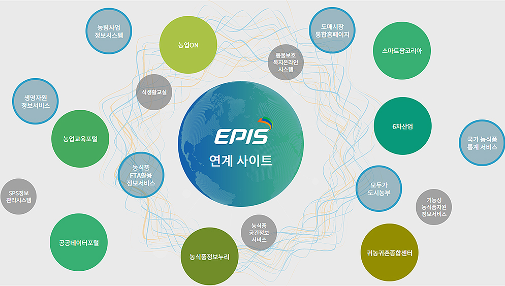 EPIS 연계 사이트