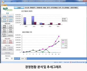 경영현황 분석 및 추세그래프