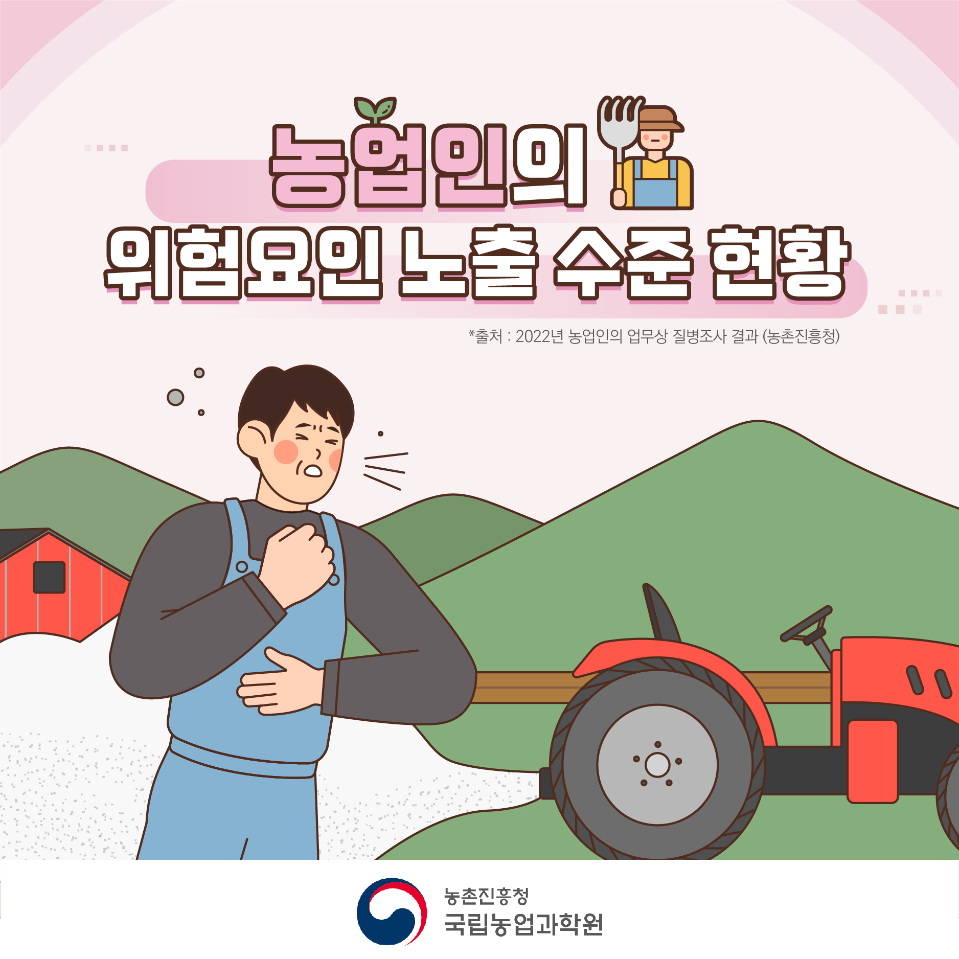 농업인의 위험요인 노출 수준 현황