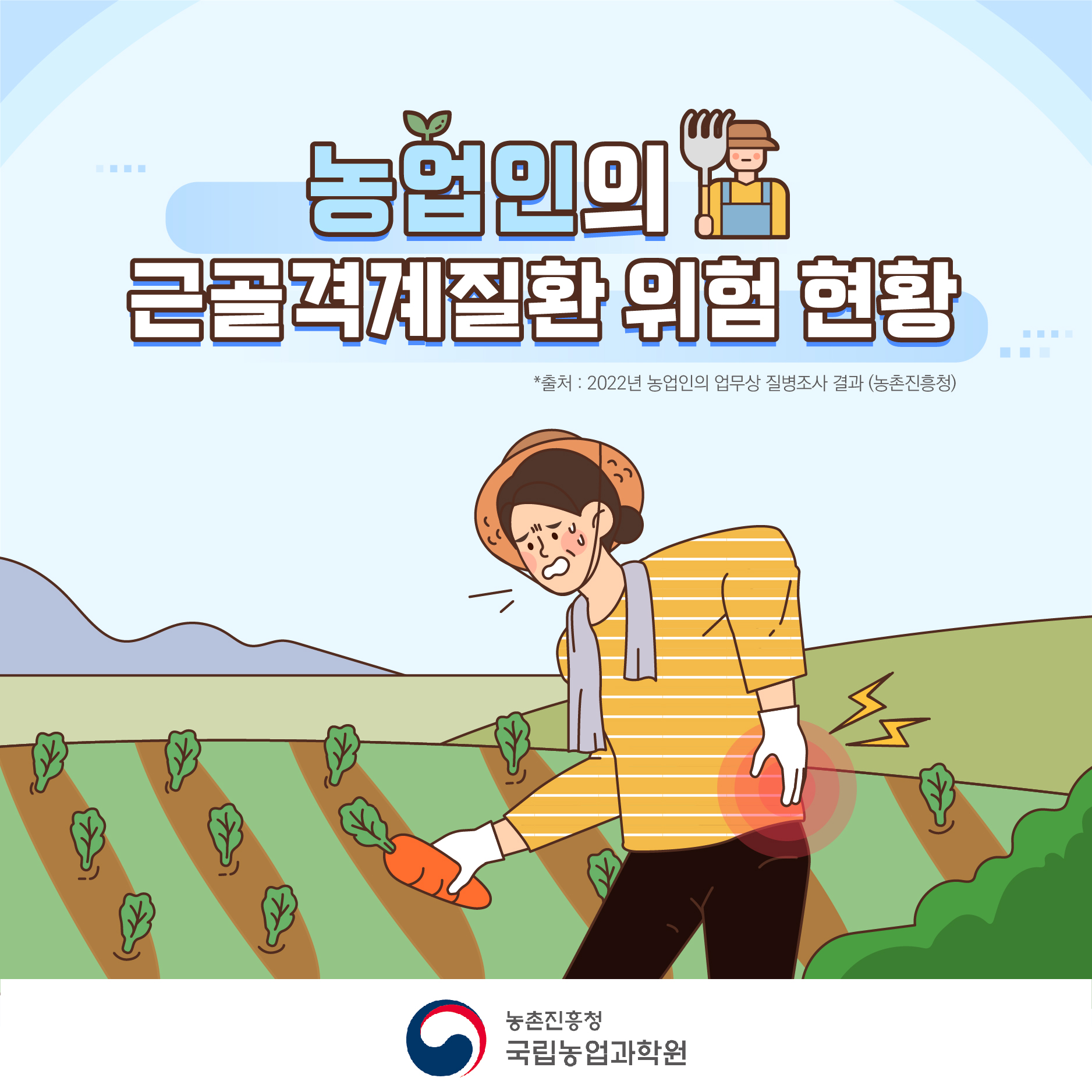 농업인의 근골격계질환 위험 현황