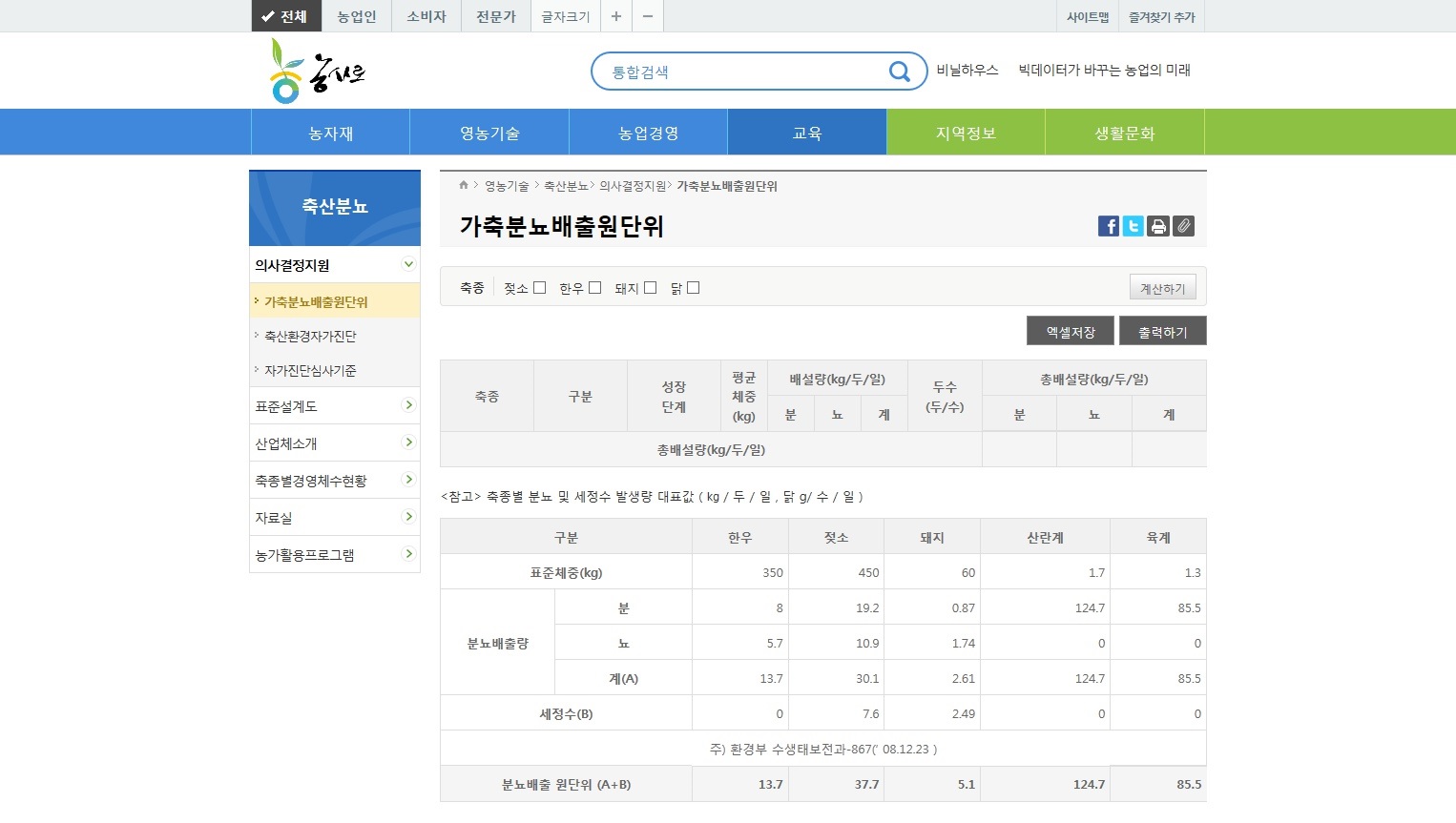 가축분뇨종합정보시스템