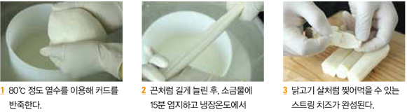 1 80℃ 정도 열수를 이용해 커드를 반죽한다. 2 끈처럼 길게 늘린 후, 소금물에 15분 염지하고 냉장온에도서 건조시킨다. 3 달고기 살처럼 찢어먹을 수 있는 스트링 치즈가 완성된다.