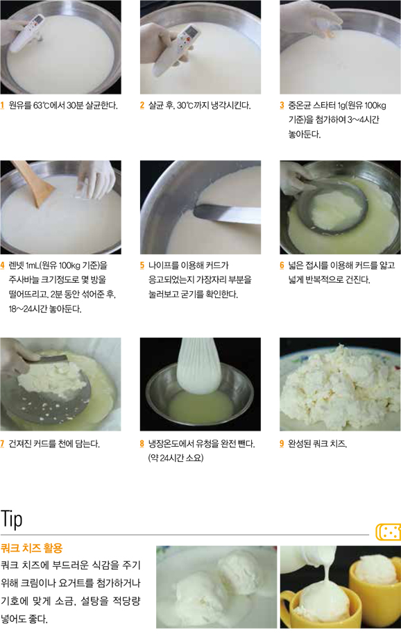 1 원유를 63℃에서 30분 살균한다. 2 살균 후, 30℃까지 냉각시킨다. 3 중온균 스타터 1g(원유 100kg 기준)을 첨가하여 3-4시간 놓아둔다. 4 렌넷 1mL(원유 100kg기준)을 주사바늘 크기정도로 몇 방울 덜어뜨리고, 2분 동안 섞어준 후, 18-24시간 놓아둔다. 5 나이프를 이용해 커드가 응고되었는지 가장자리 부분을 눌러보고 굳기를 확인한다. 6 넓은 접시를 이용해 커드를 얇고 넓게 반복적을 건진다. 7 건져진 커드를 천에 담는다. 8 냉장온도에서 유청을 완전 뺀다. 9 완성된 쿼크 치즈 Tip 쿼크 치즈 활용, 쿼크 치즈에 부드러운 식감을 주기 위해 크림이나 요거트를 첨가하거나 기호에 맞게 소금, 설탕을 적당량 넣어도 좋다.