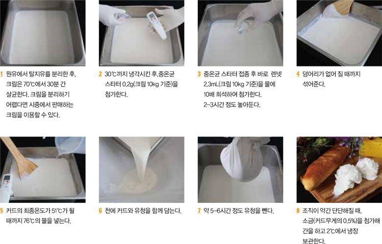 1 원유에서 탈지유를 분리한 후, 크림은 70℃에서 30분간 살균한다. 크림을 분리하기 어렵다면 시중에서 판매하는 크림을 이용할 수 있다. 2  30℃까지 냉각시킨 후, 중온균 스타터를 0.2g(크림 10kg 기준)첨가한다. 3 중온균 스타터 접종 후 바로 렌넷 2.3mL(크림 10kg 기준)을 물에 10배 희석하여 첨가한다. 2-3시간 정도 놓아둔다. 4 덩어리가 없어질 때까지 섞어준다. 5 커드의 최종온도가 51℃가 될 때까지 76℃의 물을 넣는다. 6 천에 커드와 유청을 함께 담는다. 7 약 5-6시간 정도 유청을 뺀다. 8 조직이 약간 단단해질 때, 소금(커드무게의 0.5%)을 첨가해 간을 하고 2℃에서 냉장 보관한다.