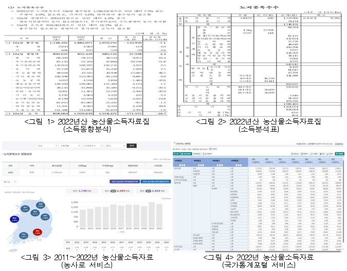 노지풋옥수수 농가 경영성과 분석 프로그램 개발