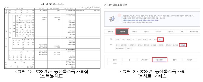 시설풋옥수수 농가 경영성과 분석 프로그램 개발