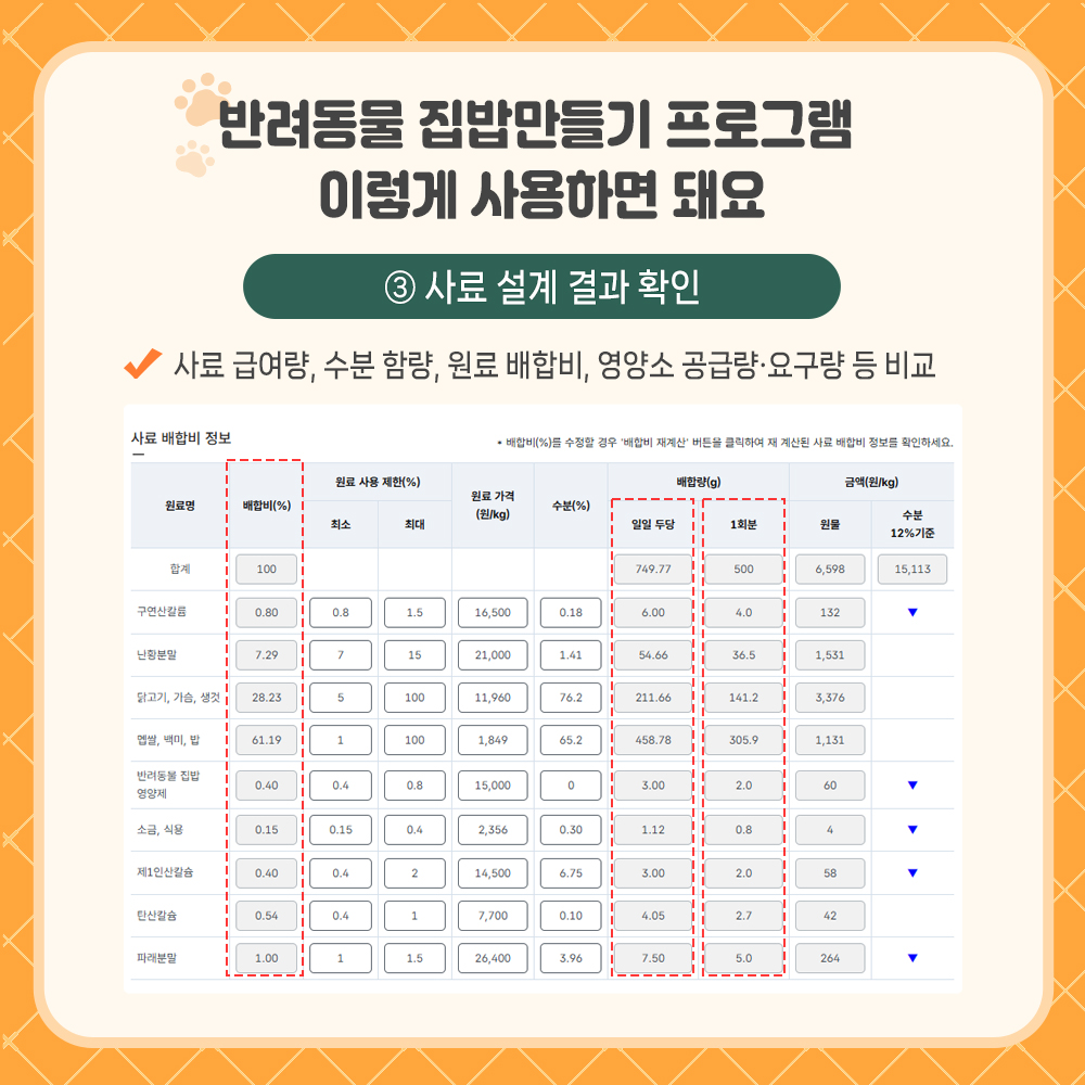 반려동물 집밥만들기 프로그램 이렇게 사용하면 되요 ③ 사료 설계결과 확인  - 사료 급여량, 수분 함량, 원료 배합비, 영양소 공급량.요구량 등 비교