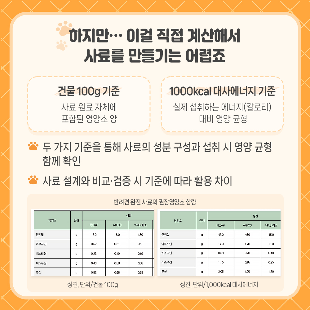 하지만... 이걸 직접 계산해서 사료를 만들기는 어렵죠  - 건물 100g기준 : 사료 원료 자체에 포함된 영양소 양  - 1000kcal대사에너지 기준 : 실제 섭취하는 에너지(칼로리)대비 영양 균형 * 두가지 기준을 통해 사료의 성분 구성과 섭취시 영양 균형 함께 확인 * 사료 설계와 비교.검증 시 기준에 딸 활용 차이 <표 반려견 완전사료의 권장영양소 함량 : 성견, 단위/건물 100g & 성견, 단위/1,000kcal대사에너지>