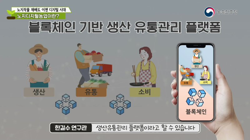 노지디지털농업이란?