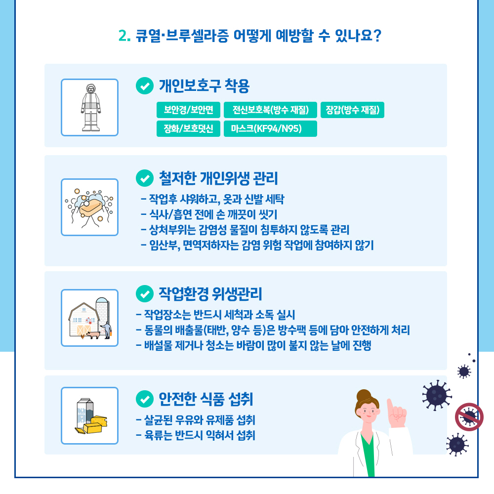 2. 큐열.브루셀라증 어떻게 예방할 수 있나요? * 개인보호구 착용 : 보안경/보안면, 전신보호복(방수재질), 장갑(방수 재질), 장화/보호덧신, 마스크(KF94/N95) * 철저한 개인위생 관리  - 작업후 샤워하고 옷과 신발 세탁  - 식사/흡연 전에 손 깨끗이 씻기  - 상처부위는 감염성 물질이 침투하지 않도록 관리 - 임산부, 면역저하는 감염 위험 작업에 참여하지 않기 * 작업환경 위생관리  - 작업장소는 반드시 세척과 소독 실시  - 동물의 배출물(태반, 양수 등)은 방수팩 등에 담아 안전하게 처리  - 배설물 제거나 청소는 바람이 많이 불지 않는 날에 진행 * 안전한 식품 섭치 - 살균된 우유와 유제품 섭취  - 육류는 반드시 익혀서 섭취