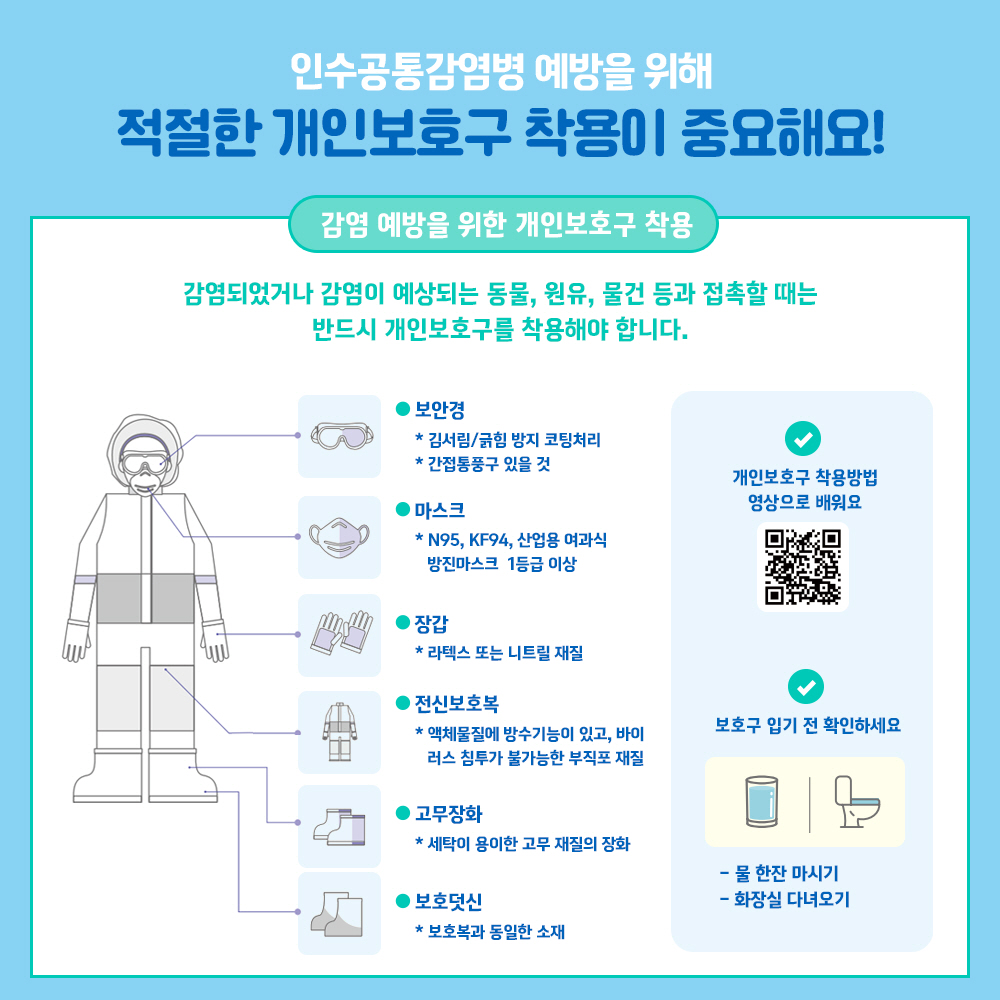 인수공통감염병 예방을 위해 적절한 개인보호구 착용이 중요해요! - 감염예방을 위한 개인보호구 착용 : 감염되었거나 동물, 원유, 물건 등과 접촉할 때는 반드시 개인보호구를 착용해야 합니다