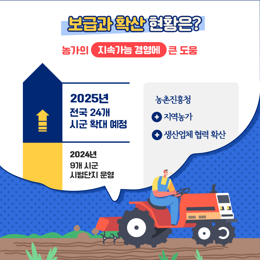 보급과 확산 현황은? 농가의 지속가능 경영에 큰 도움 * 2025년 전국 24개 시군 확대 예정, 2024년 9개 시군 시범단지 운영 *농촌진흥청 + 지역농가 + 생산업체 협력 확산