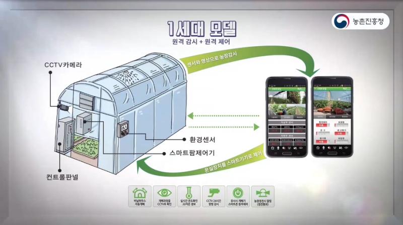 5_스마트팜 모델의 특징