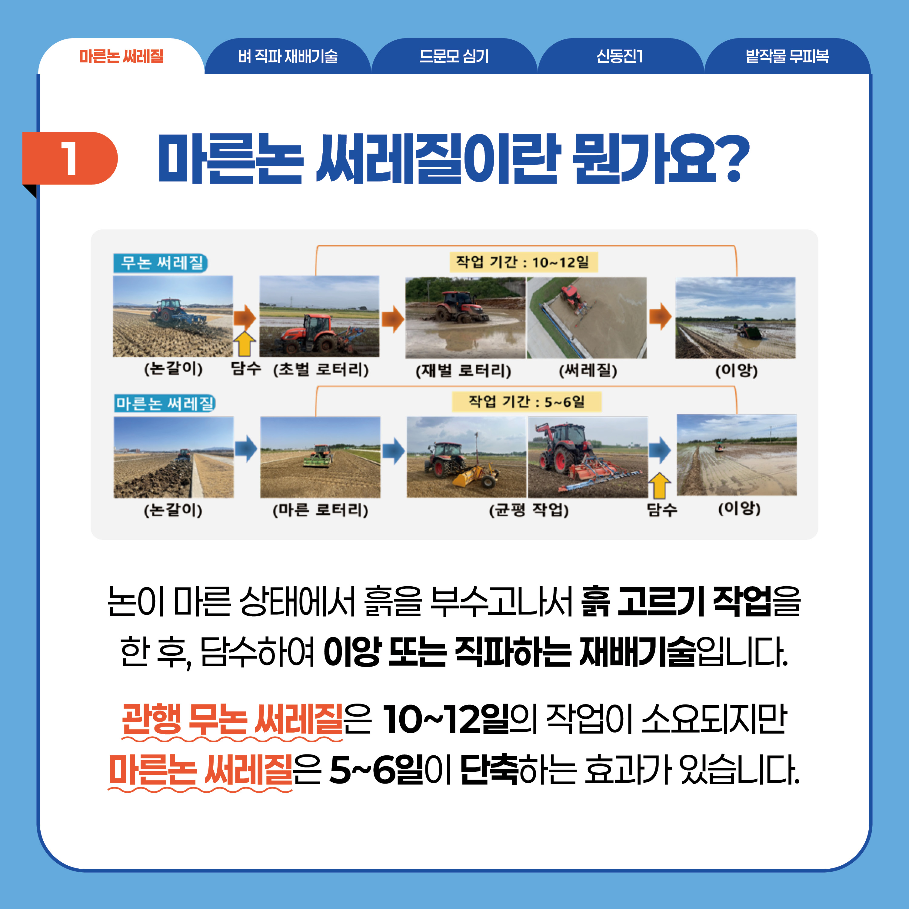 마른논 써레질  1 마른논 써레질이란 뭔가요? 무논 써레질 작업 기간: 10~12일 (논갈이) 오른쪽화살표 (초벌 로터리)오른쪽화살표 (재벌 로터리)오른쪽화살표 (써레질)오른쪽화살표 (이앙)  마른논 써레질 작업 기간 : 5~6일  (논갈이) 오른쪽화살표 (마른 로터리) 오른쪽화살표 (균평 작업) 오른쪽화살표 (이앙)  논이 마른 상태에서 흙을 부수고나서 흙 고르기 작업을 한 후, 담수하여 이앙 또는 직파하는 재배기술입니다. 관행 무논 써레질은 10~12일의 작업이 소요되지만 마른논 써레질은 5~6일이 단축하는 효과가 있습니다.