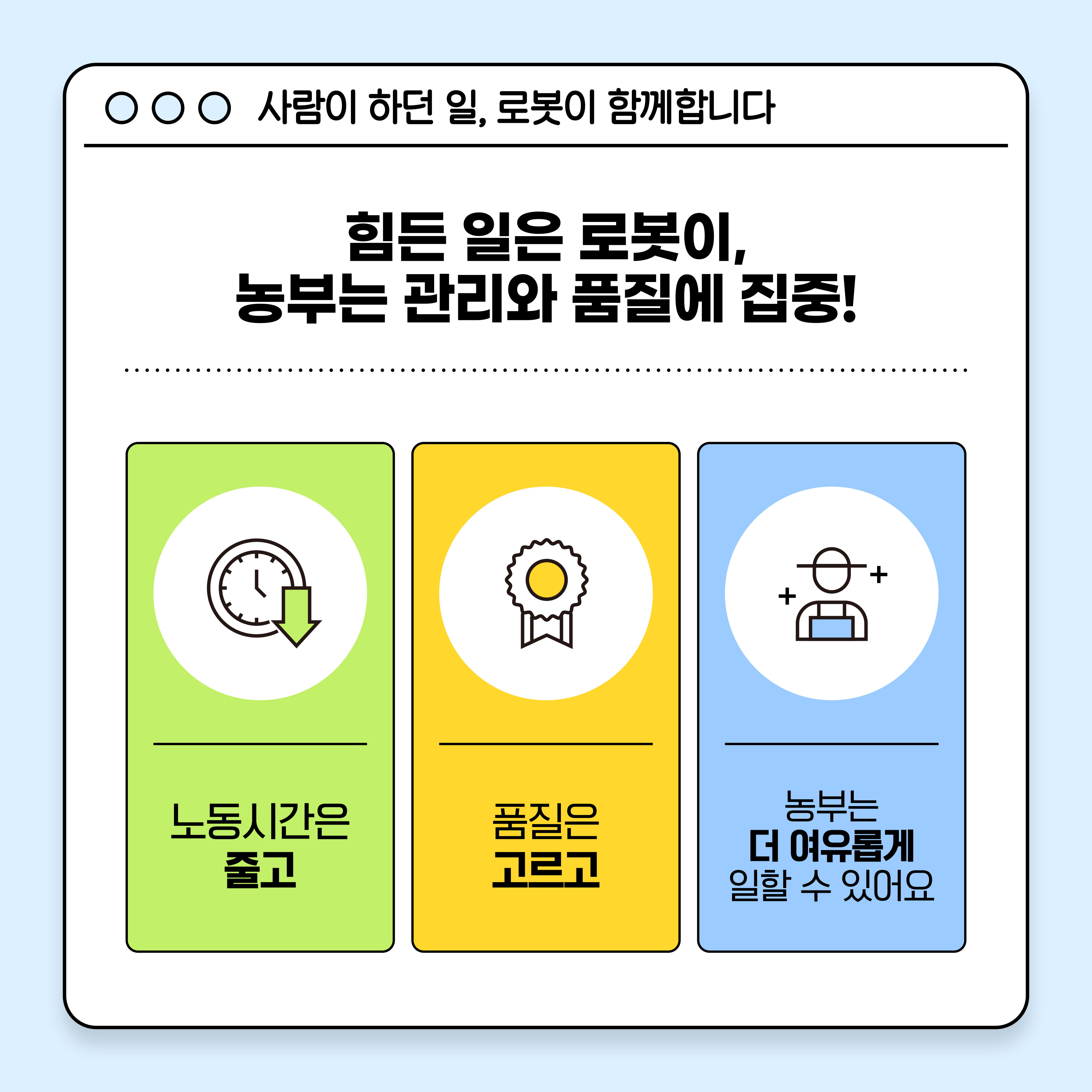 사람이 하던 일, 로봇이 함께 합니다. 힘든 일은 로봇이, 농부는 관리와 품질에 집중! 노동시간은 줄고, 품질은 고리고, 농부는 더 여유롭게 일할 수 있어요