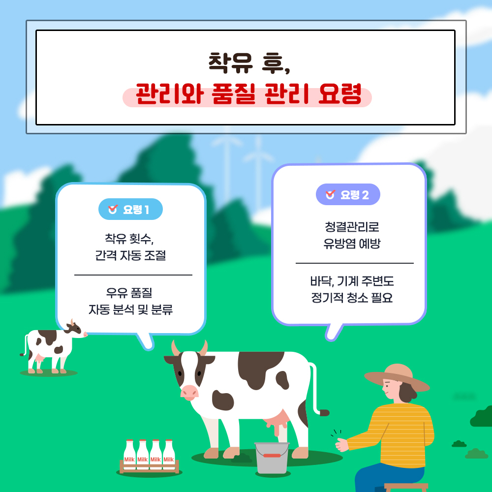 착유 후 관리와 품질 관리 요령 요령1. 착유 횟수, 간격 자동 조절 : 우유 품질 자동 분석 및 분류  요령2. 청결관리로 유방염 예방 : 바닥, 기계 주변도 정기적 청소 필요