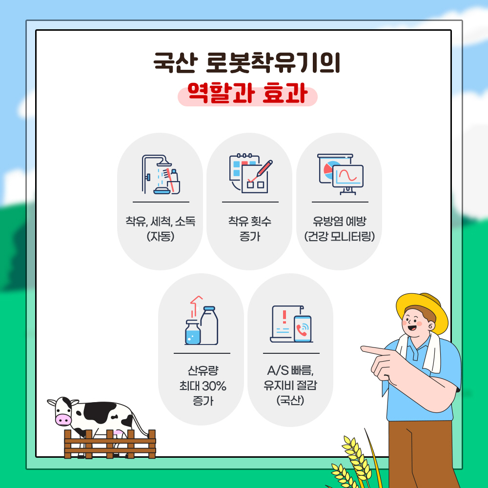 국산 로봇착유기의 역할과 효과 * 착유, 세척, 소독(자동), * 착유횟수 증가, * 유방염 예방(건강 모니터링)* 산유량 최대 30% 증가, * A/S 빠름, 유지비 절감(국산)