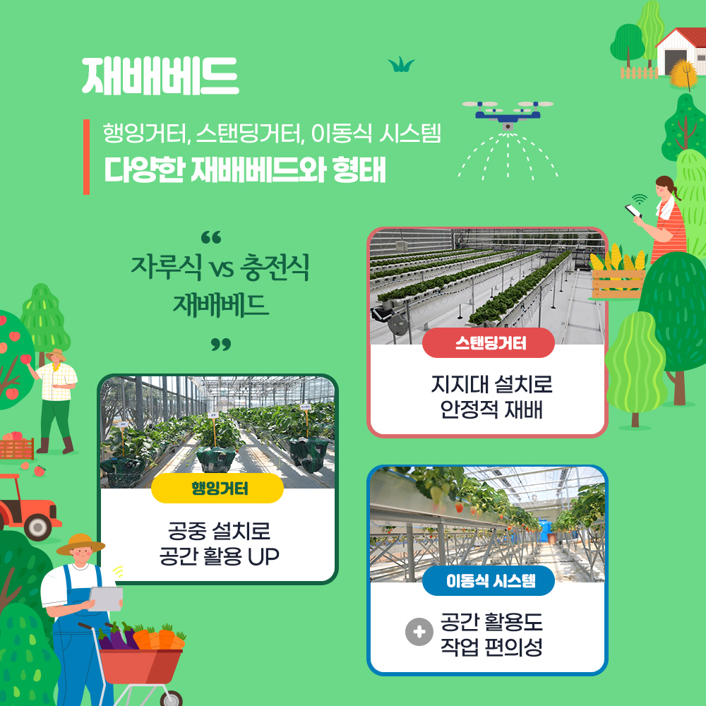  재배베드 : 행잉거터, 스탠딩거터, 이동식 시스템 다양한 재배베드와 형태 '자루식 vs 충전식 재배베드'  *행잉거터 : 공중 설치로 공간활용 UP, *스탠딩거터 : 지지데 설치로 안정적 재배, *이동식 시스템 : 공간활용도 +작업 편의성