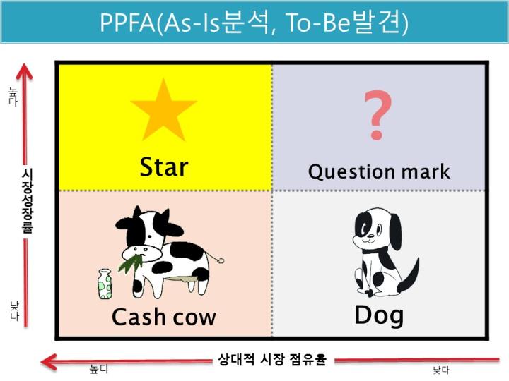 농업인에게 최적화된 창업(Start-up) 비즈니스모델 설계 프로그램, 행복가치 실현, 소득창출 실현 중심으로