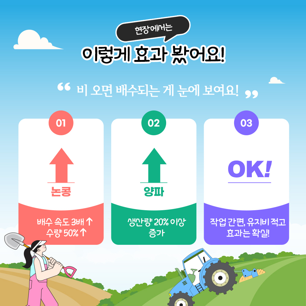 현장에서는 이렇게 효과 봤어요! 01. 논콩 : 배수속도 3배↑, 수량 50%↑, 02. 양파 : 생산량 20%이상 증가, 03. OK! 작업간편, 유지비 적고 효과는 확실!