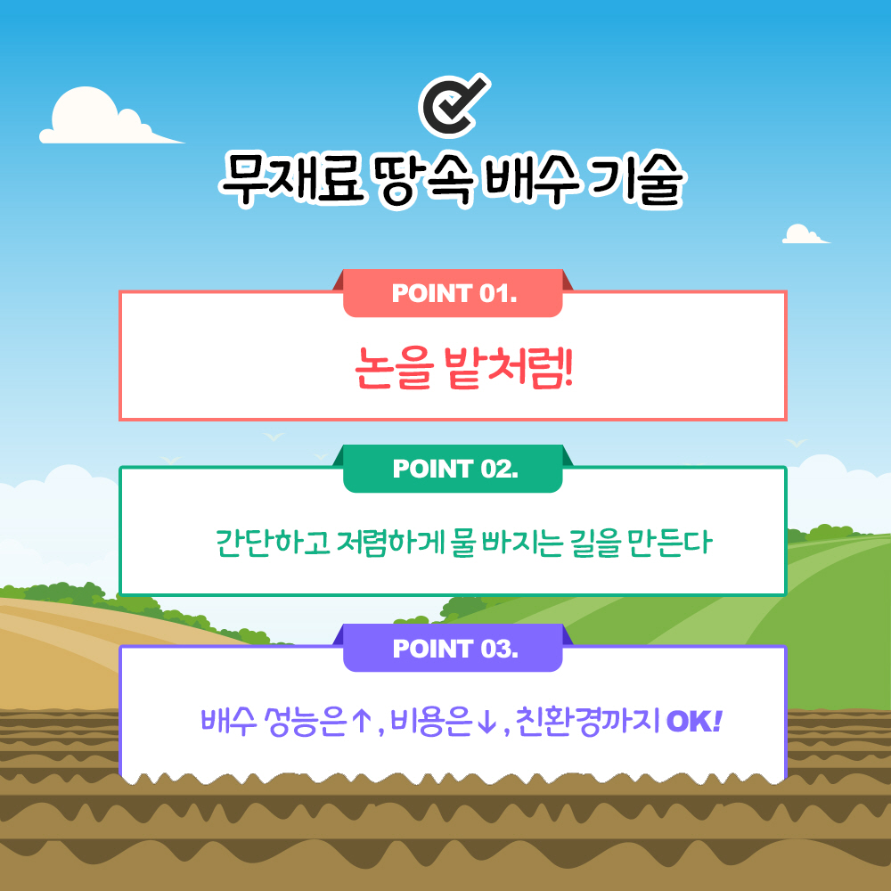 무재료 당속 배수기술 POINT01. 논을 밭처럼!  POINT 02. 간단하고 저렴하게 물 빠지는 길을 만든다 POINT03. 배수 성능은 ↑, 비용은 ↓, 친환경까지 OK!