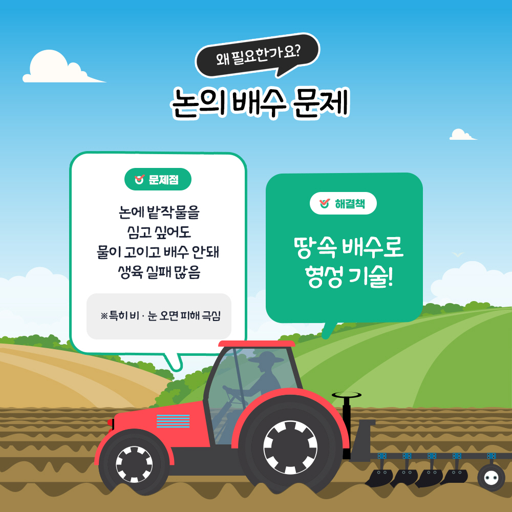 논의 배수문제 왜 필요한가요? 문제점 : 논에 밭작물을 심고 싶어도 물이 고이고 배수 안돼 생육 실패 많은 *특히 비.눈오면 피해 극심 해결책 : 땅속 배수로 형성 기술!