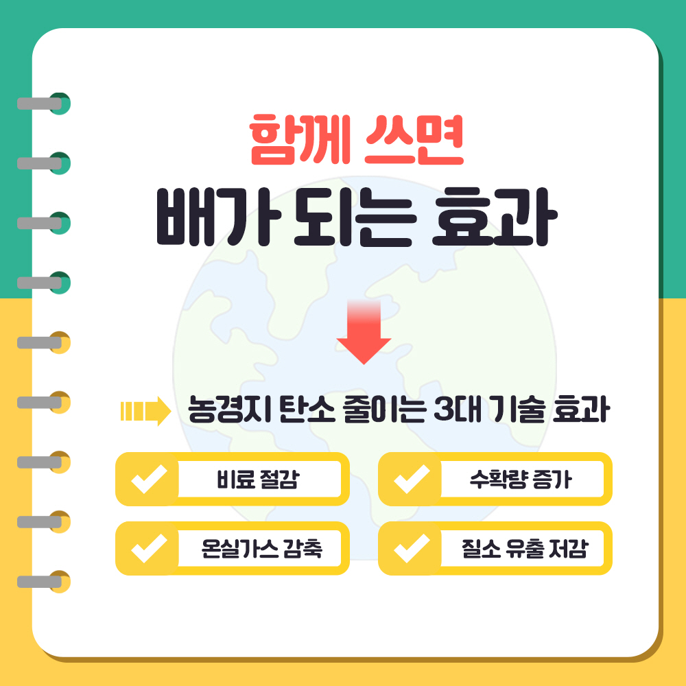 함께 쓰면 배가 되는 효과 ☞ 농경지 탄소 줄이는 3대 기술 효과 1. 비료절감  2. 수확량증가 3. 온실가스 감출 4. 질소 유출 저감