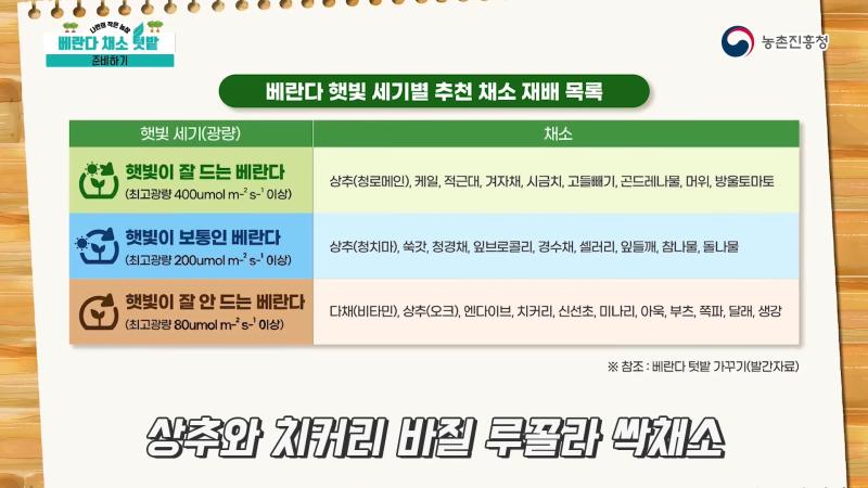 준비하기