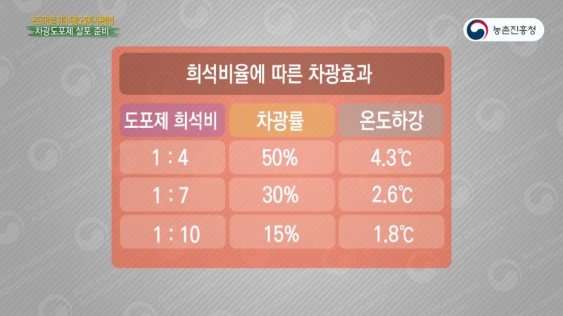 차광도포제 살포 준비 썸네일 이미지