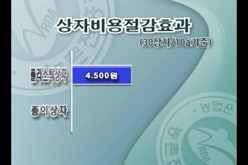 종이상자의 장점_ 상자값_ 무게