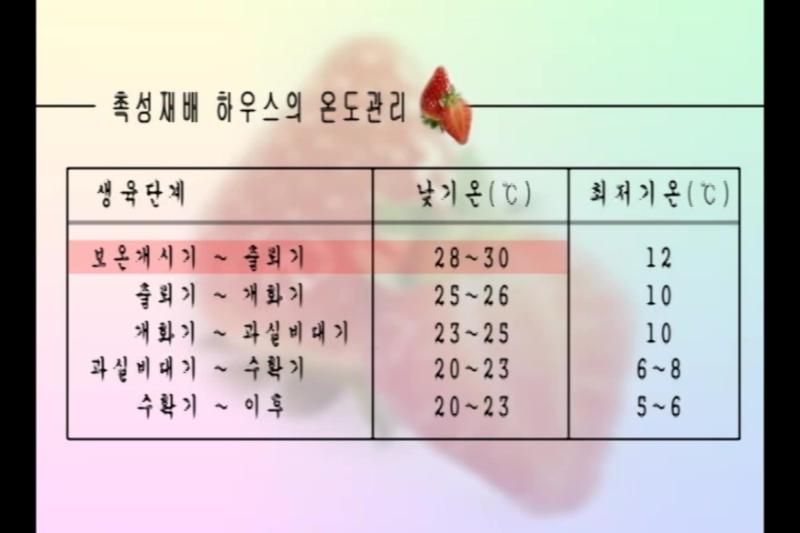 하우스 온도관리_작형별 온도 관리 표_하우스 보온 방법