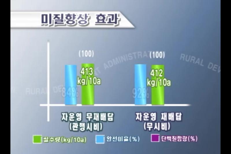미질향상 효과_잡초방제 효과