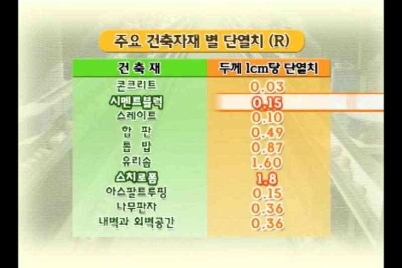 습도 관리_환기