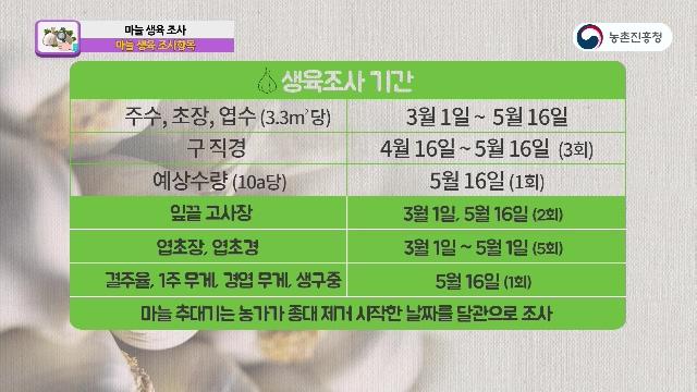 생육조사 항목